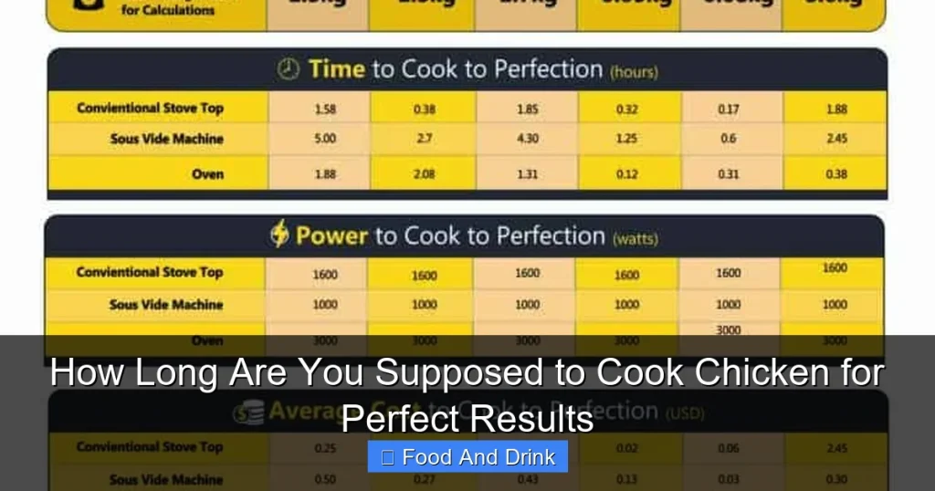 How Long Are You Supposed to Cook Chicken for Perfect Results
