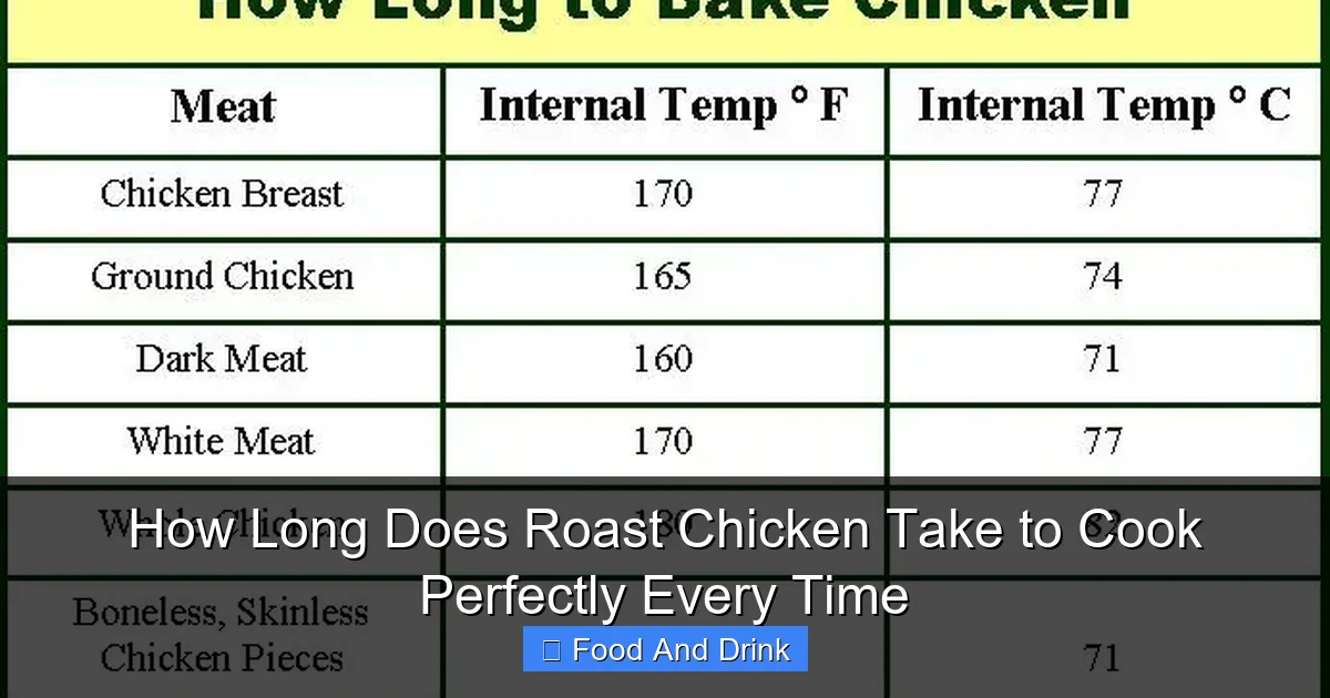 How Long Does Roast Chicken Take to Cook Perfectly Every Time