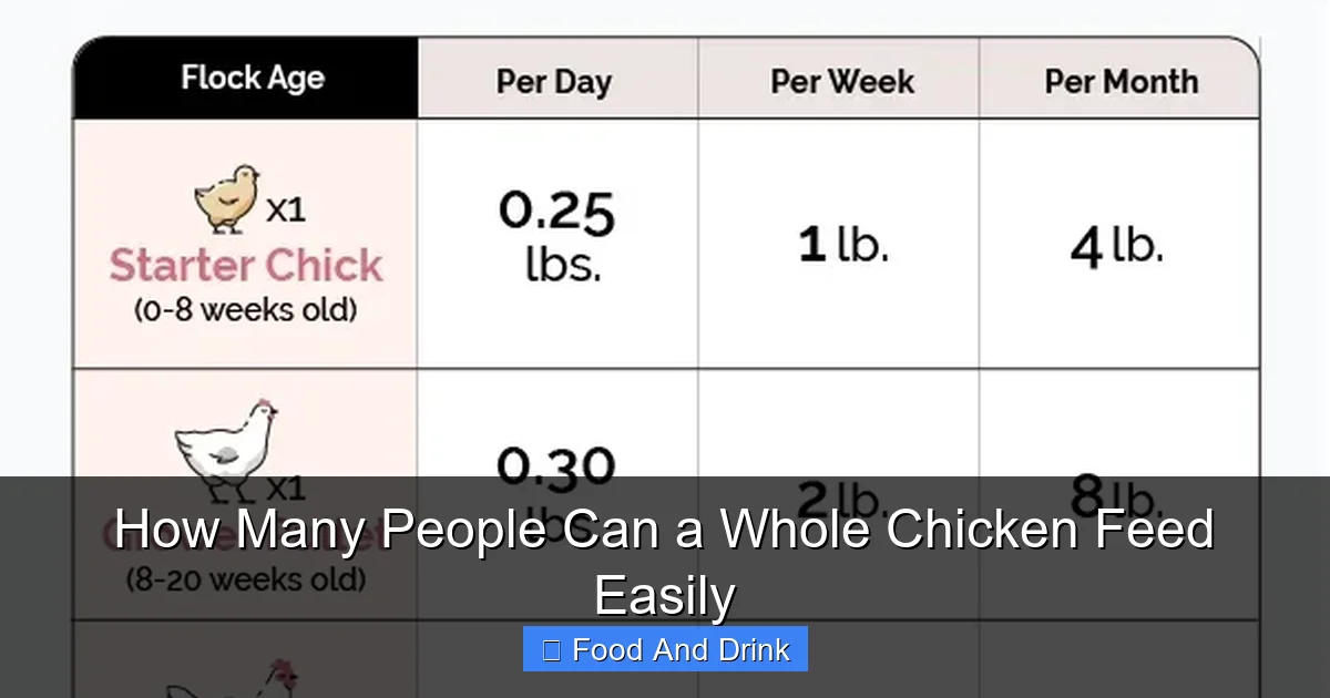 How Many People Can a Whole Chicken Feed Easily