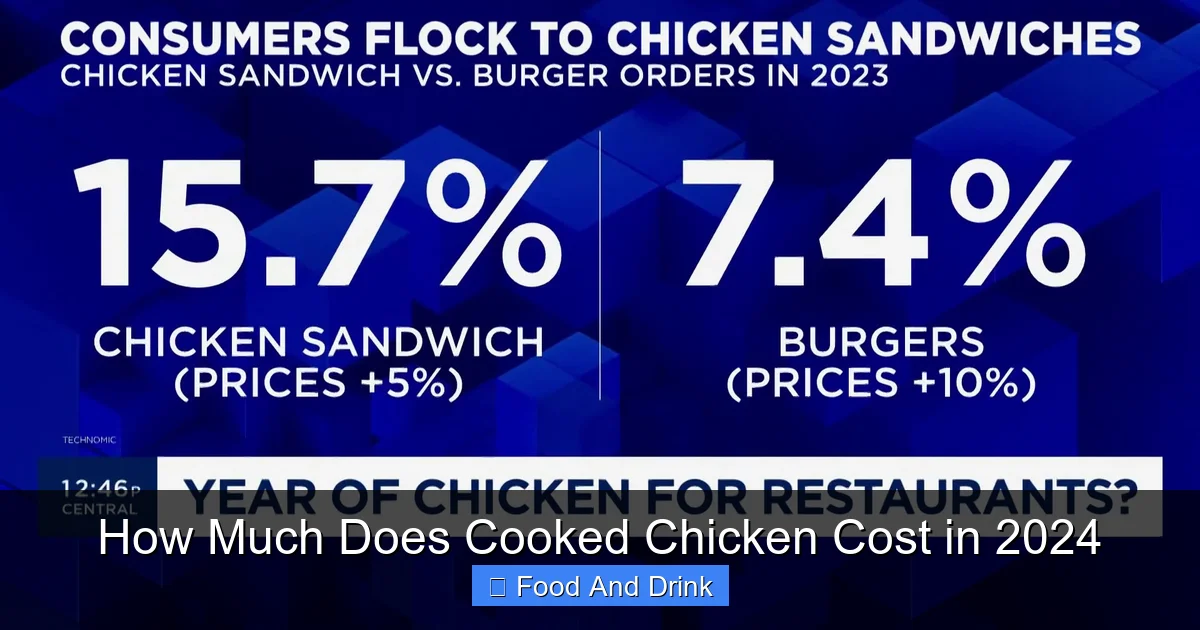 How Much Does Cooked Chicken Cost in 2024 | Luna's Kitchen Tips