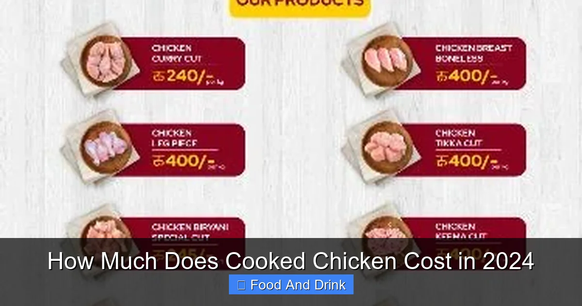 How Much Does Cooked Chicken Cost in 2024