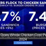 How Much Does Whole Chicken Cost Per Pound in 2024
