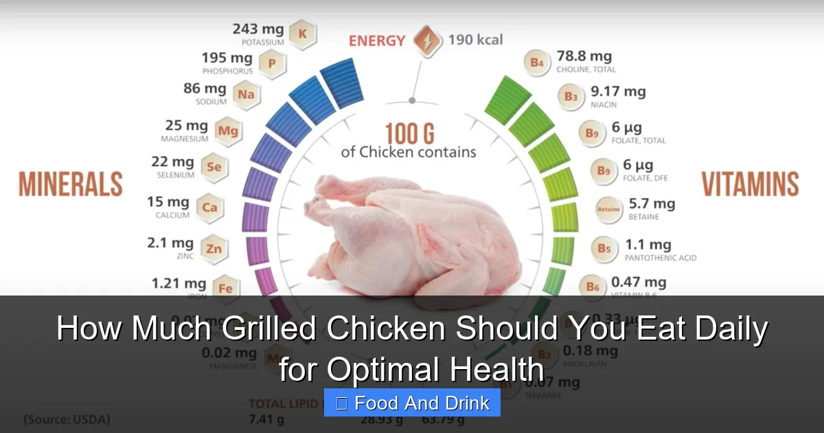 How Much Grilled Chicken Should You Eat Daily for Optimal Health
