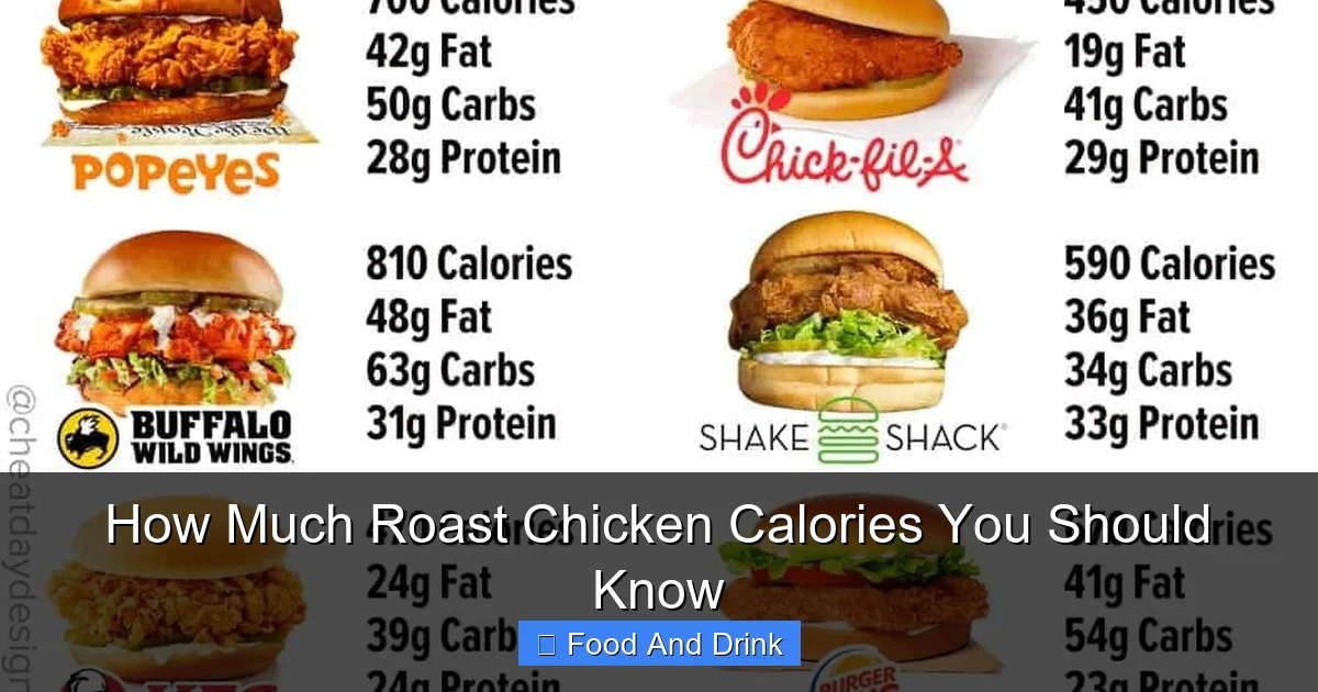 How Much Roast Chicken Calories You Should Know