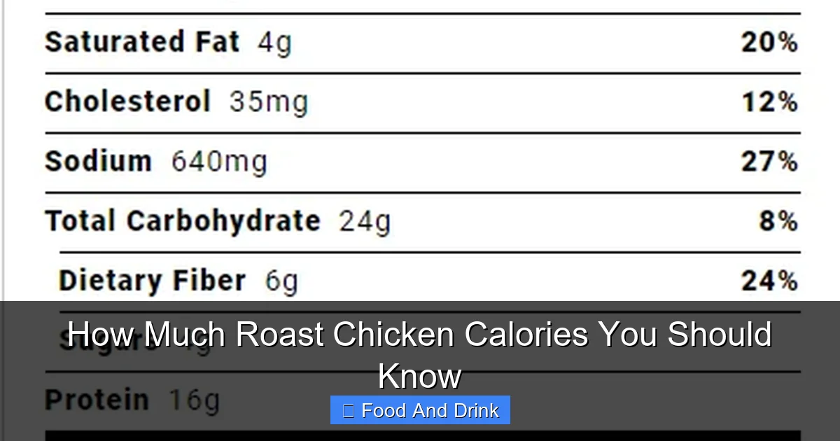 How Much Roast Chicken Calories You Should Know