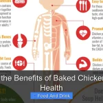 What Are the Benefits of Baked Chicken for Your Health