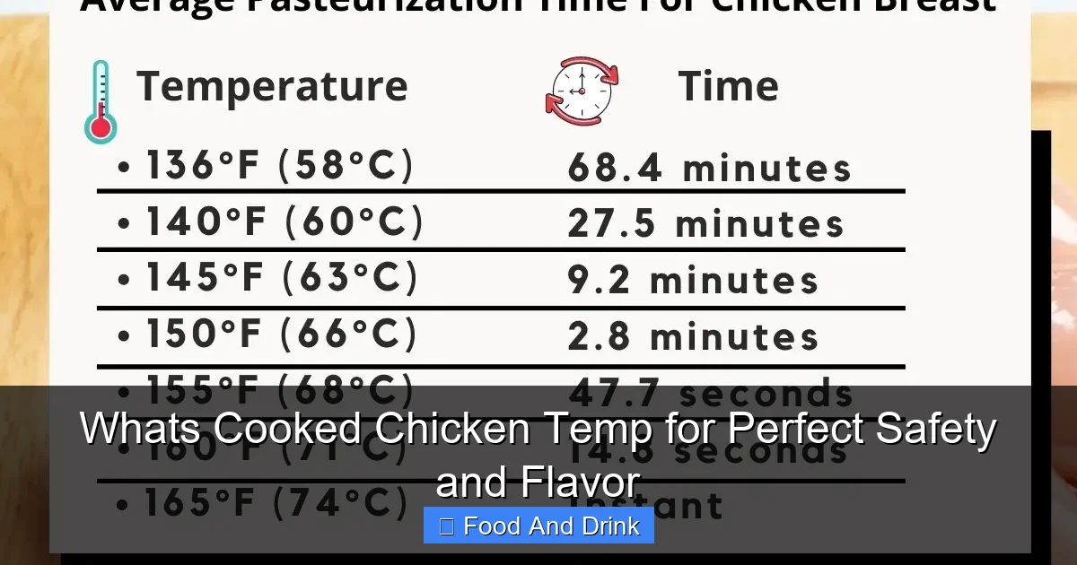 Whats Cooked Chicken Temp for Perfect Safety and Flavor