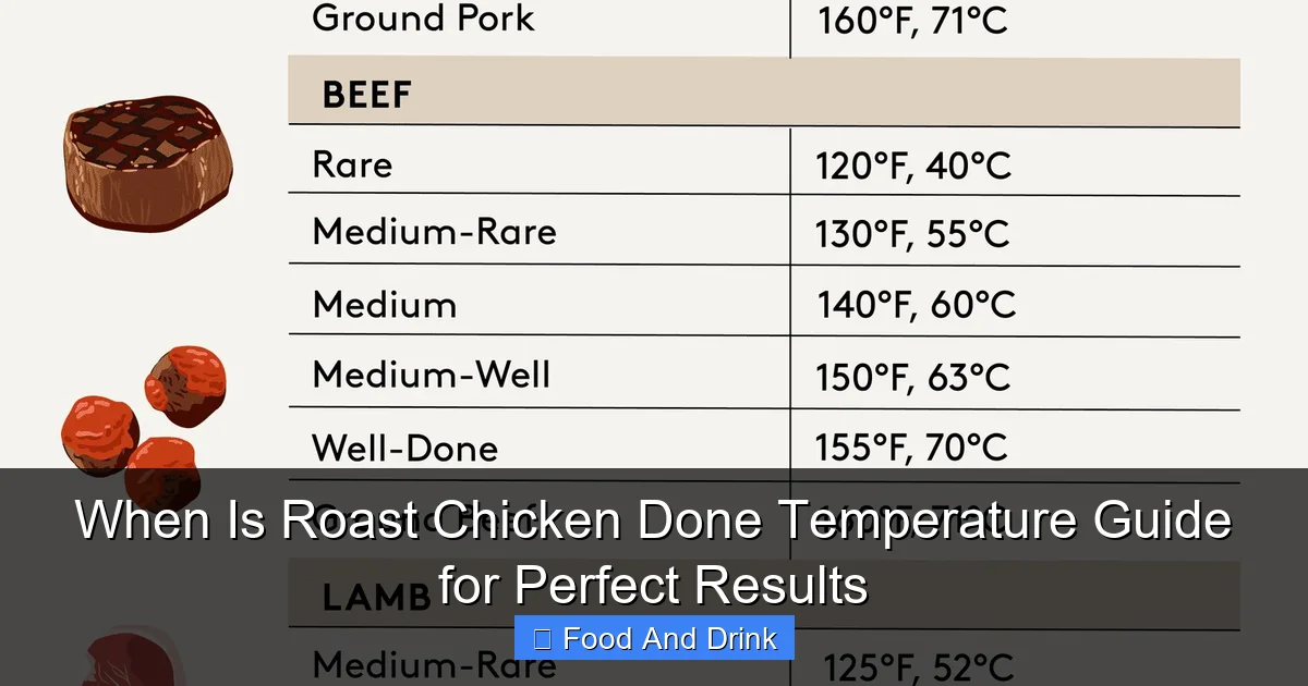 When Is Roast Chicken Done Temperature Guide for Perfect Results